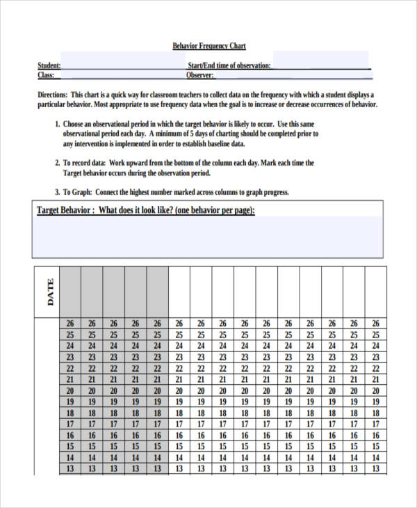 32 Behavior Chart Examples Samples In MS Word MS Excel Charts 