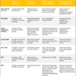 7 Ways To Measure Human Behavior CHART Human Behavior Behaviour