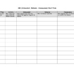 ABC Chart Behavior Modification Chart School Behavior Chart