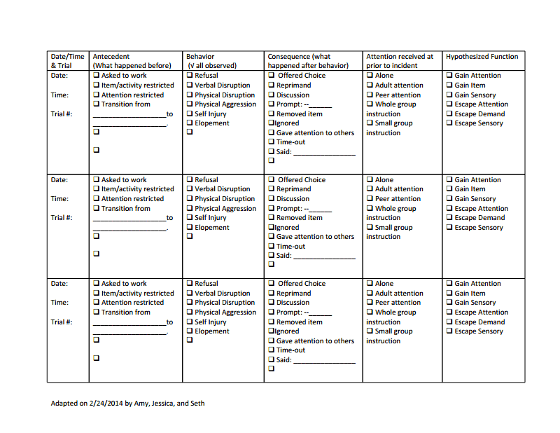 ABC Checklist Classroom Behavior Management Special Education 