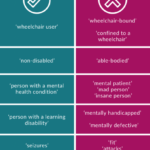 Acceptable And Unacceptable Disability Terminology Calvert Trust Exmoor