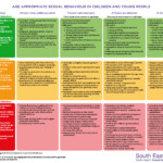 Age Appropriate Sexual Behaviours In Children And Young People The