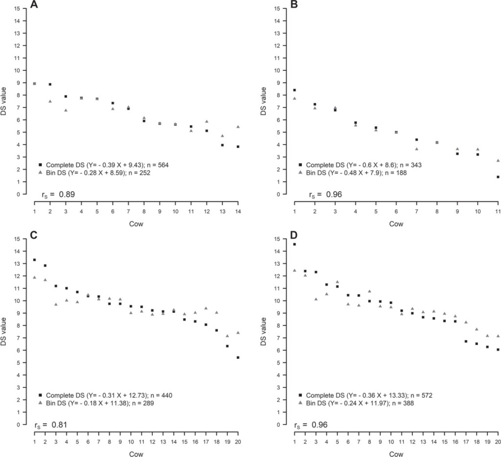 Automatic Detection Of Feeding And Drinking related Agonistic Behavior 