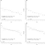 Automatic Detection Of Feeding And Drinking related Agonistic Behavior