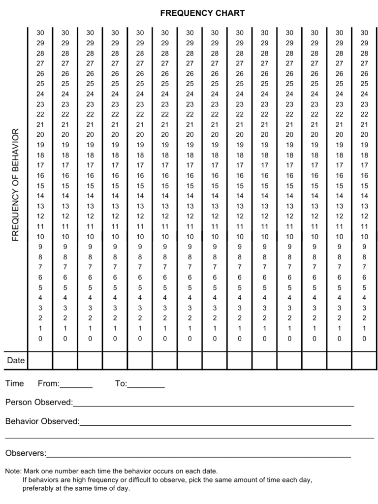 behavior-frequency-chart-template-download-printable-pdf-templateroller
