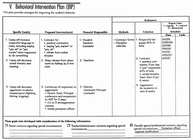 Behavior Intervention Plan Template Awesome Research Behavior 