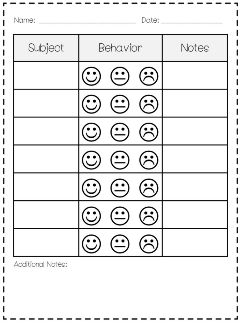 Behavior Notes pptx Google Drive Classroom Behavior Chart 
