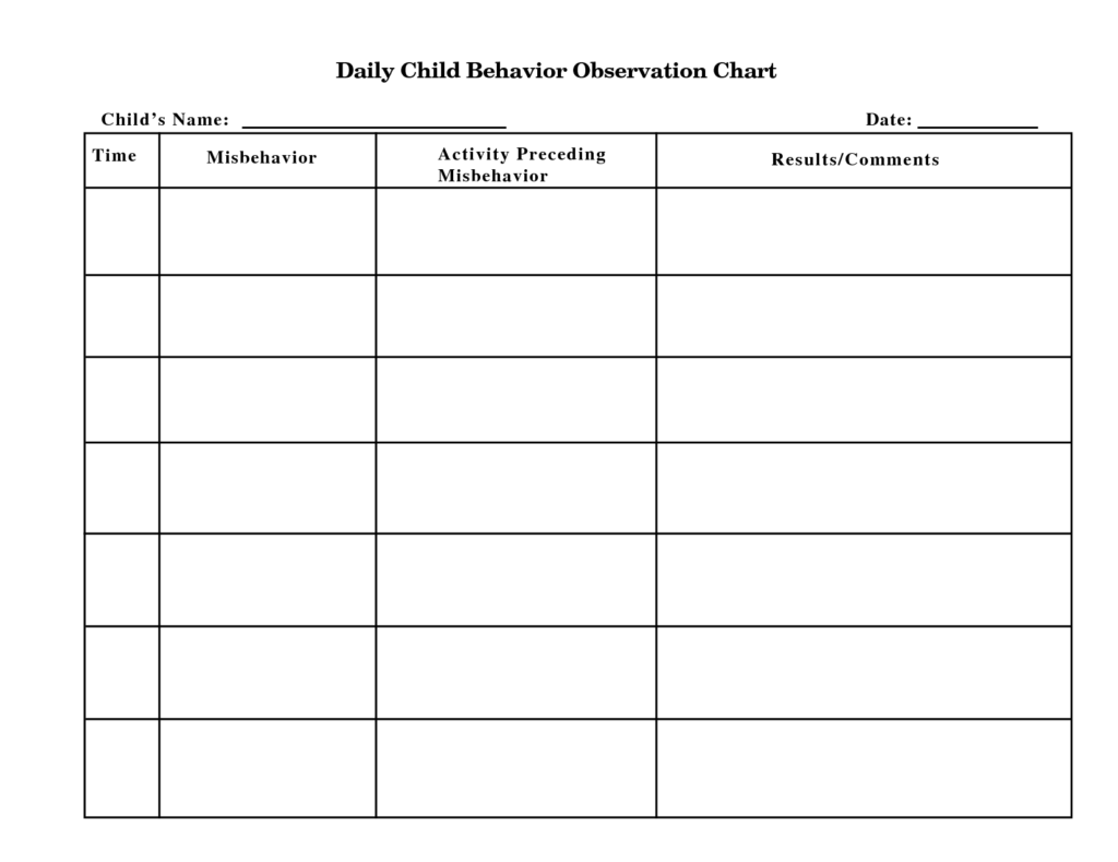 Behavior Observation Form Template Behaviour Chart Weekly Behavior 