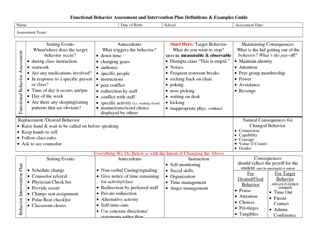 Behavior Plan Functional Behavior Assessment And Intervention Plan 