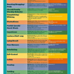 Behaviour Chart Kids Behavior Parenting