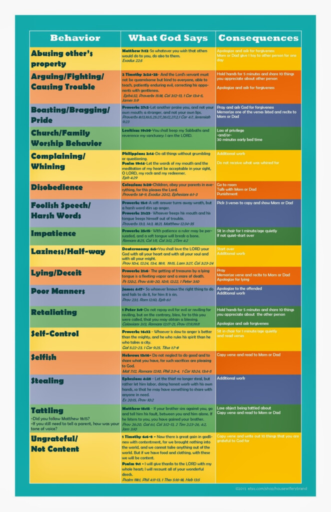 Behaviour Chart Kids Behavior Parenting