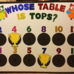 Cafeteria Behavior Bulletin Board Ideas Yahoo Image Search Results