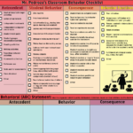 Classroom Behavior Student Behavior Student Behavior Chart