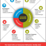 Consumer Behavior