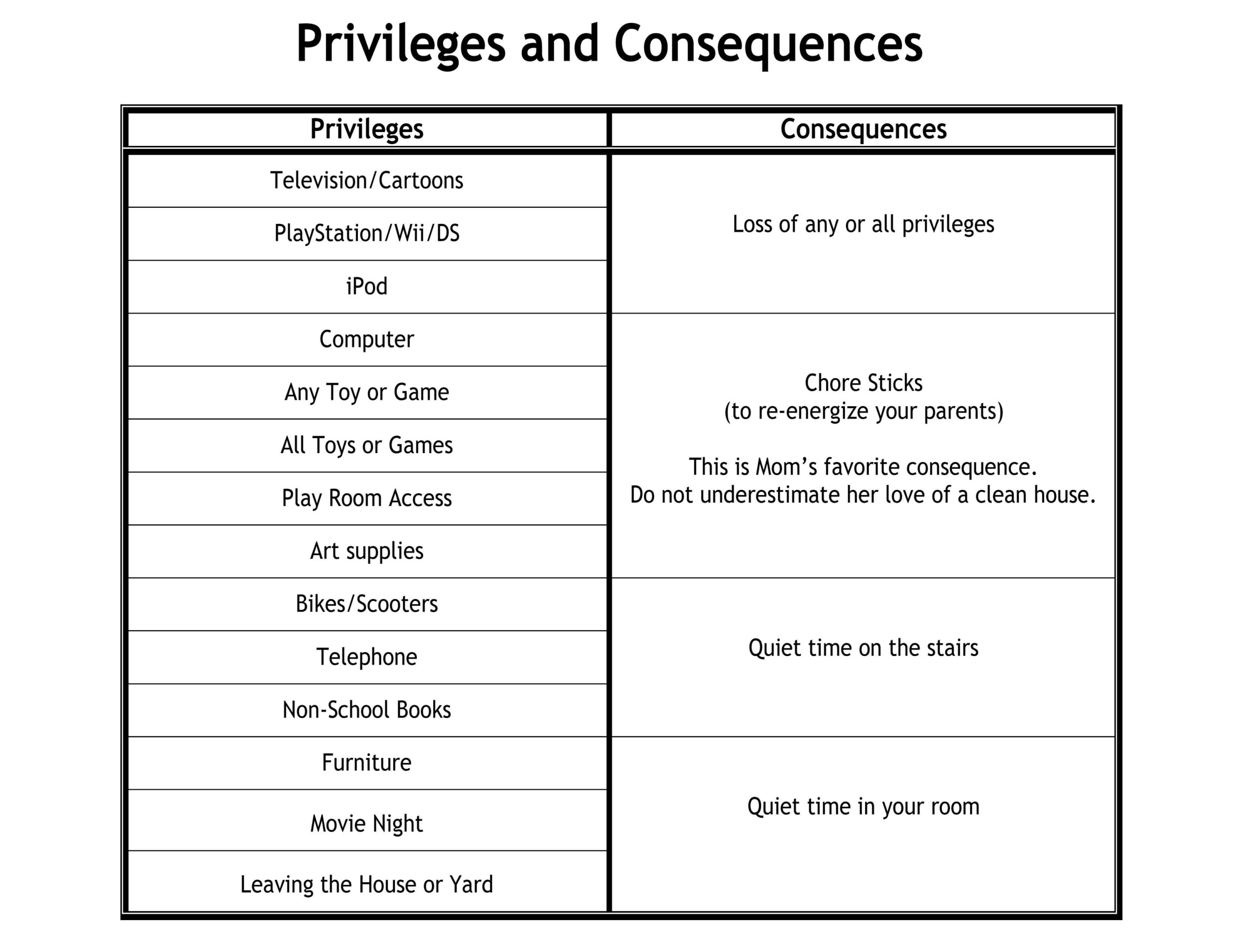 Family Rules And Consequences Chart In 2022 Rules For Kids Printable