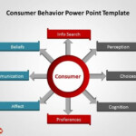 Free Consumer Behavior PowerPoint