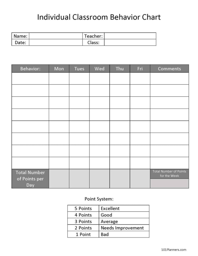 FREE Printable And Editable ODD Behavior Chart