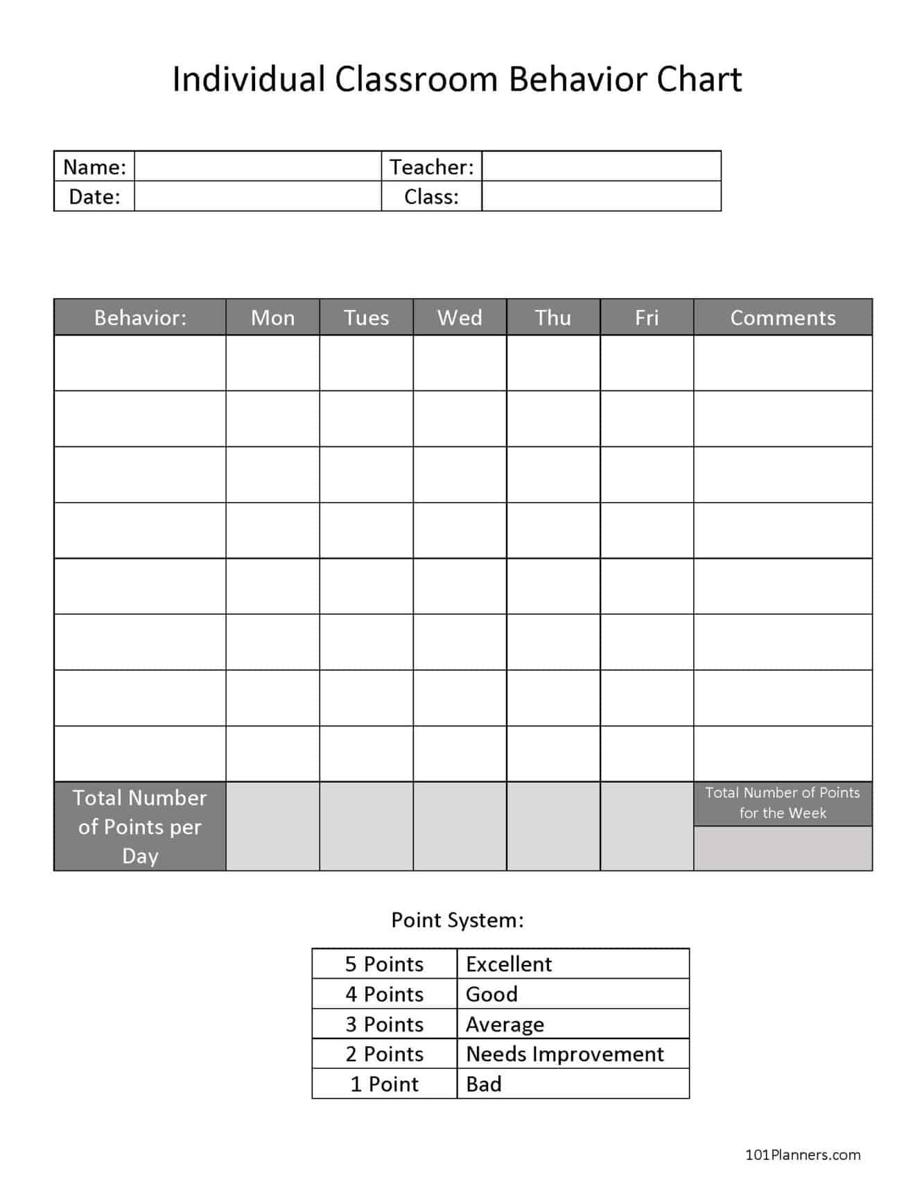 FREE Printable And Editable ODD Behavior Chart