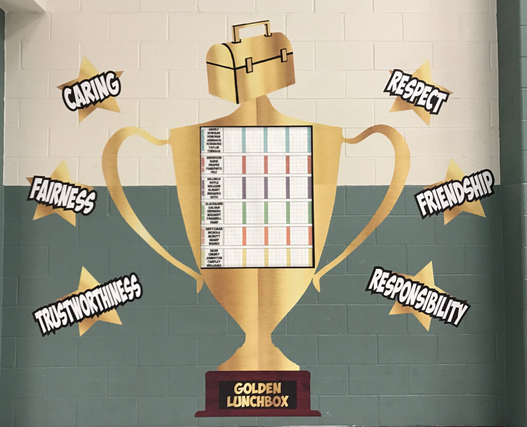 Golden Lunchbox Cafeteria Behavior Chart With Core Values School 