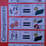 New Web Page Visual Consequence Chart Consequence Chart Child