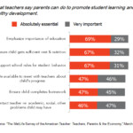 Parent Involvement In Education What Really Matters Most Kettering
