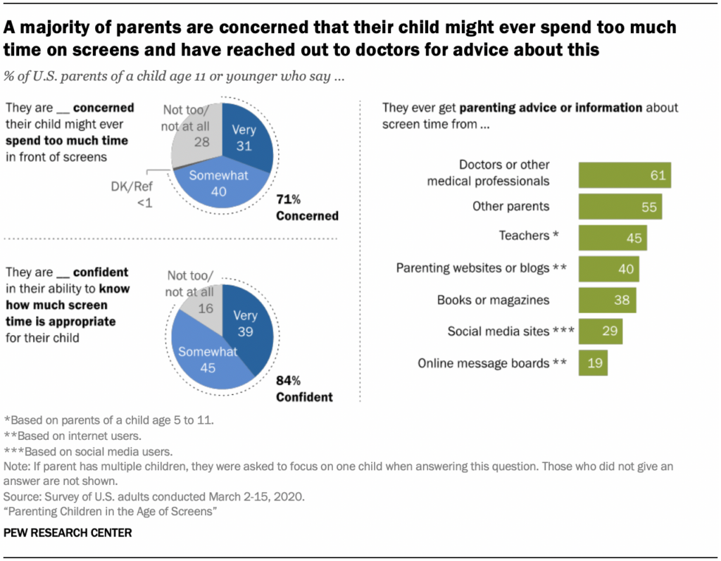 Parenting Kids In The Age Of Screens Social Media And Digital Devices 