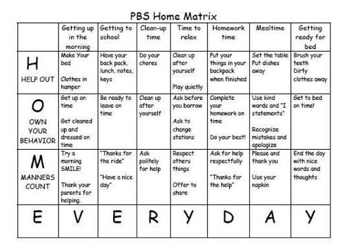PBIS PBIS Home Matrix Pbis School Wide Positive Behavior Teaching