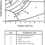 PDF Soil Behaviour Type From The CPT An Update Semantic Scholar