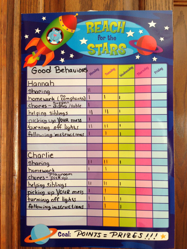 Pin By Kate Formby On Manners Reward Chart Kids Kids Rewards Reward 