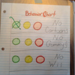 Pin By Phoenix Minniear On Lessons 4 Yr Olds Sticker Chart Kids