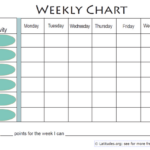 Pin On Incentive Charts