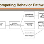 PPT Efficient And Effective Process For Completing FBA Within A 3