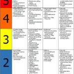 Rating Anxiety In Dementia Scale Pdf