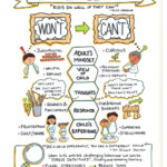 Reframe The Behavior Flow Chart