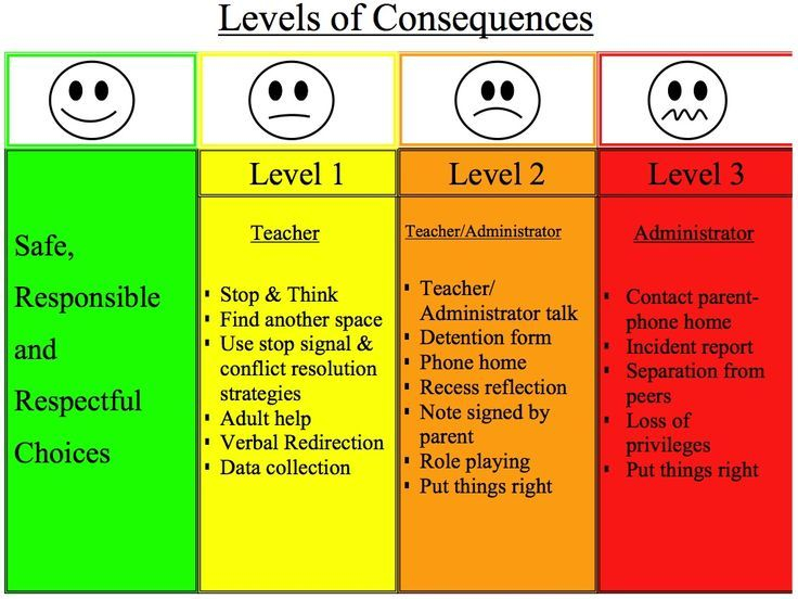 Consequences Cards Free Printable