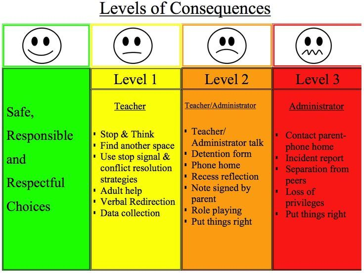 Behavior Chart Gudiance In Classroom BehaviorChart