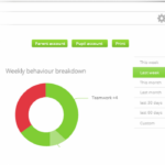 Seating Behavior Management App