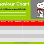 Snoopy Behavior Chart
