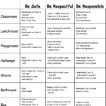 Students Remake As Respect Yourself Respect Others Respect This Place