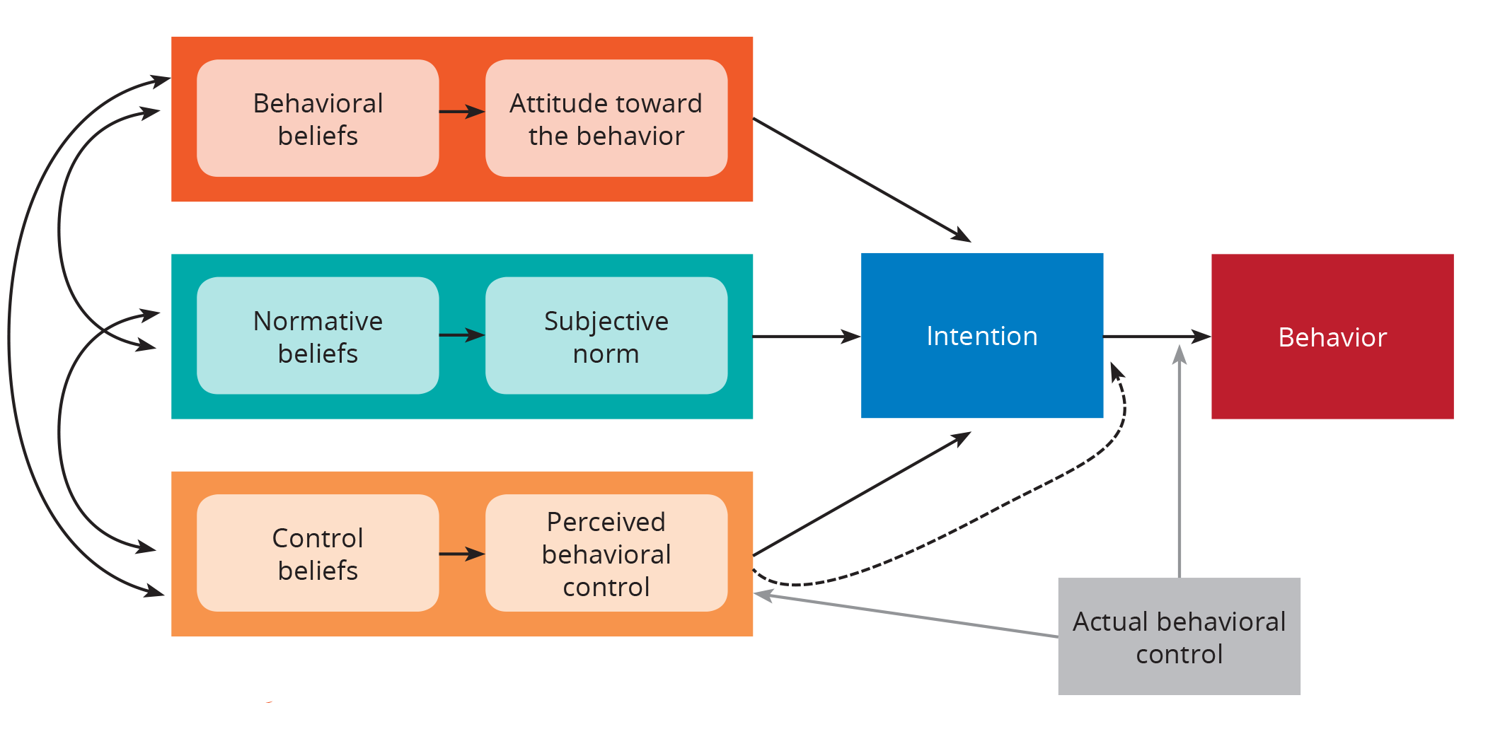 Theory Of Planned Behavior Urban Adolescent SRH SBCC