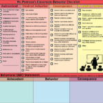 High School Classroom Behavior Checklist This Checklist Is So Clear