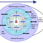 The 25 Best Ecological Systems Theory Ideas On Pinterest