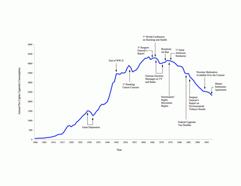 Using Behavior Over Time Graphs To Spur Systems Thinking Among Public 