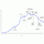 Using Behavior Over Time Graphs To Spur Systems Thinking Among Public