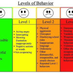 42 Printable Reward Charts For 8 Year Olds Classroom Behavior