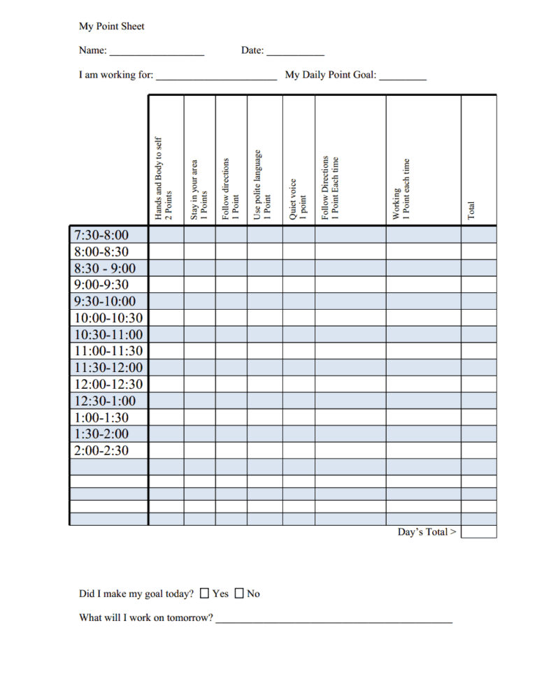 Aba behavior charts behaviorchart