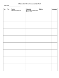 Antecedent Behavior Consequence Chart Template - BehaviorChart.net