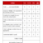 Academic Behaviors Self assessment Checklist Special Needs IEP Students