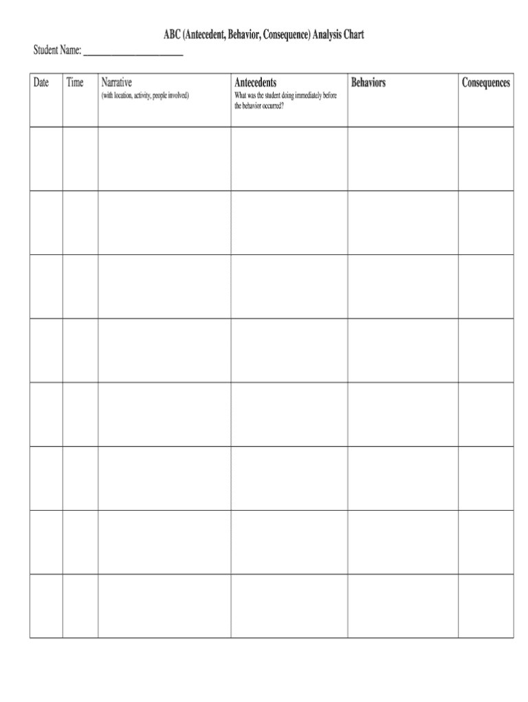 Antecedent Behavior Consequence Worksheet - BehaviorChart.net