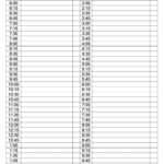 Free Printable Daily Planner 15 Minute Intervals Day Planner Template